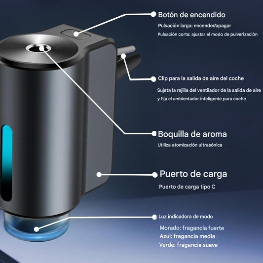 Difusor de Aromas para Coche